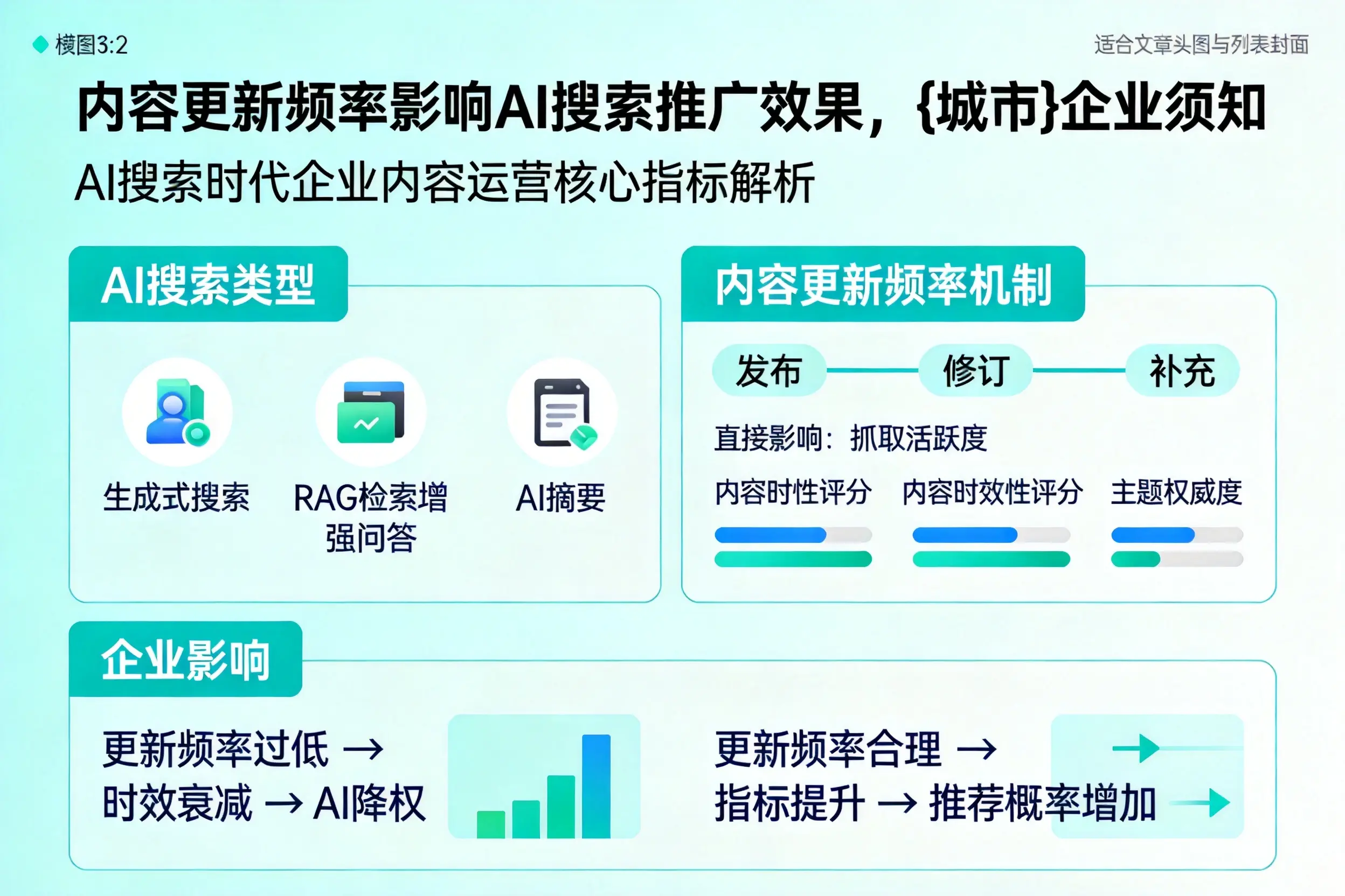 内容更新频率影响AI搜索推广效果，百色企业须知