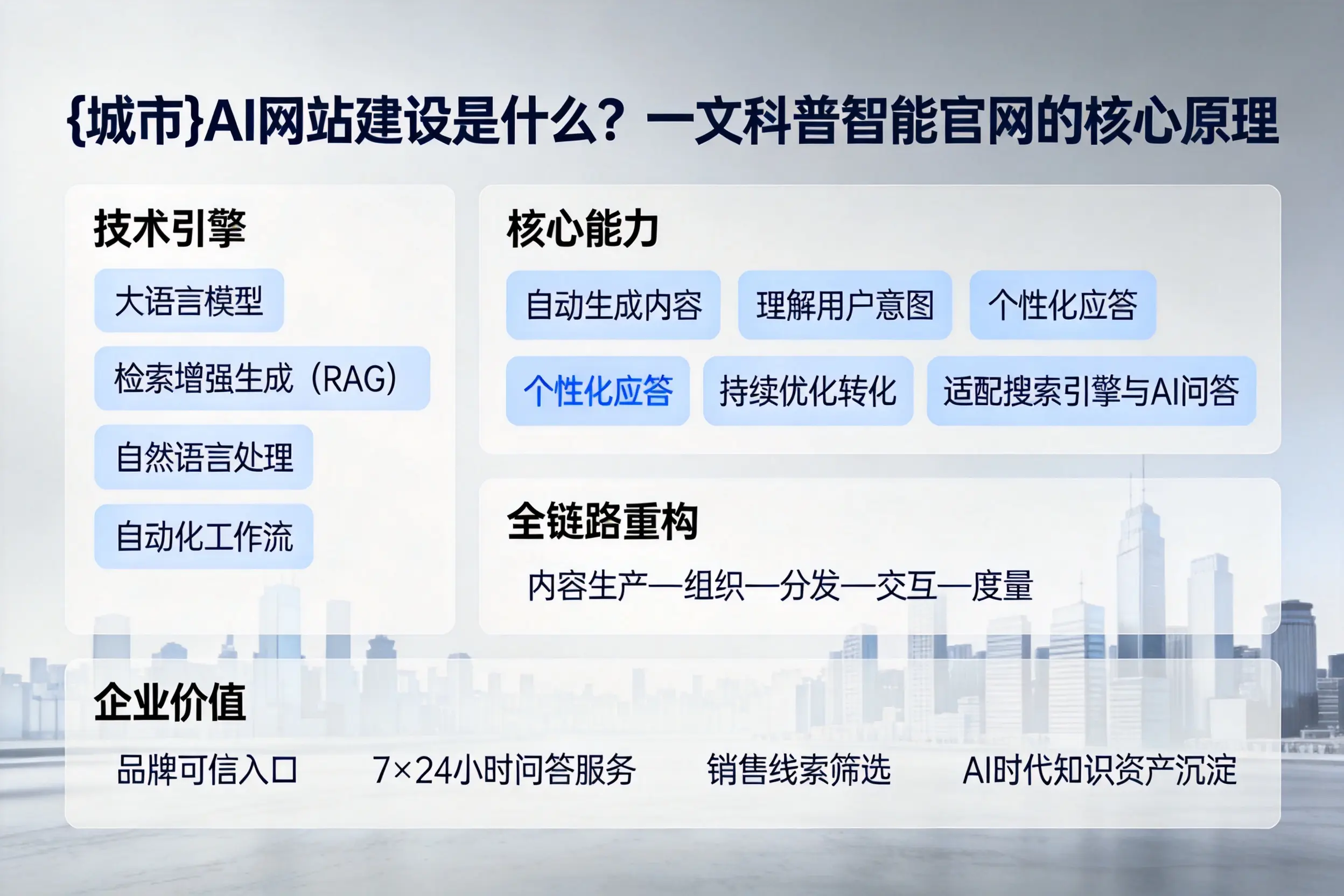 百色AI网站建设是什么？一文科普智能官网的核心原理