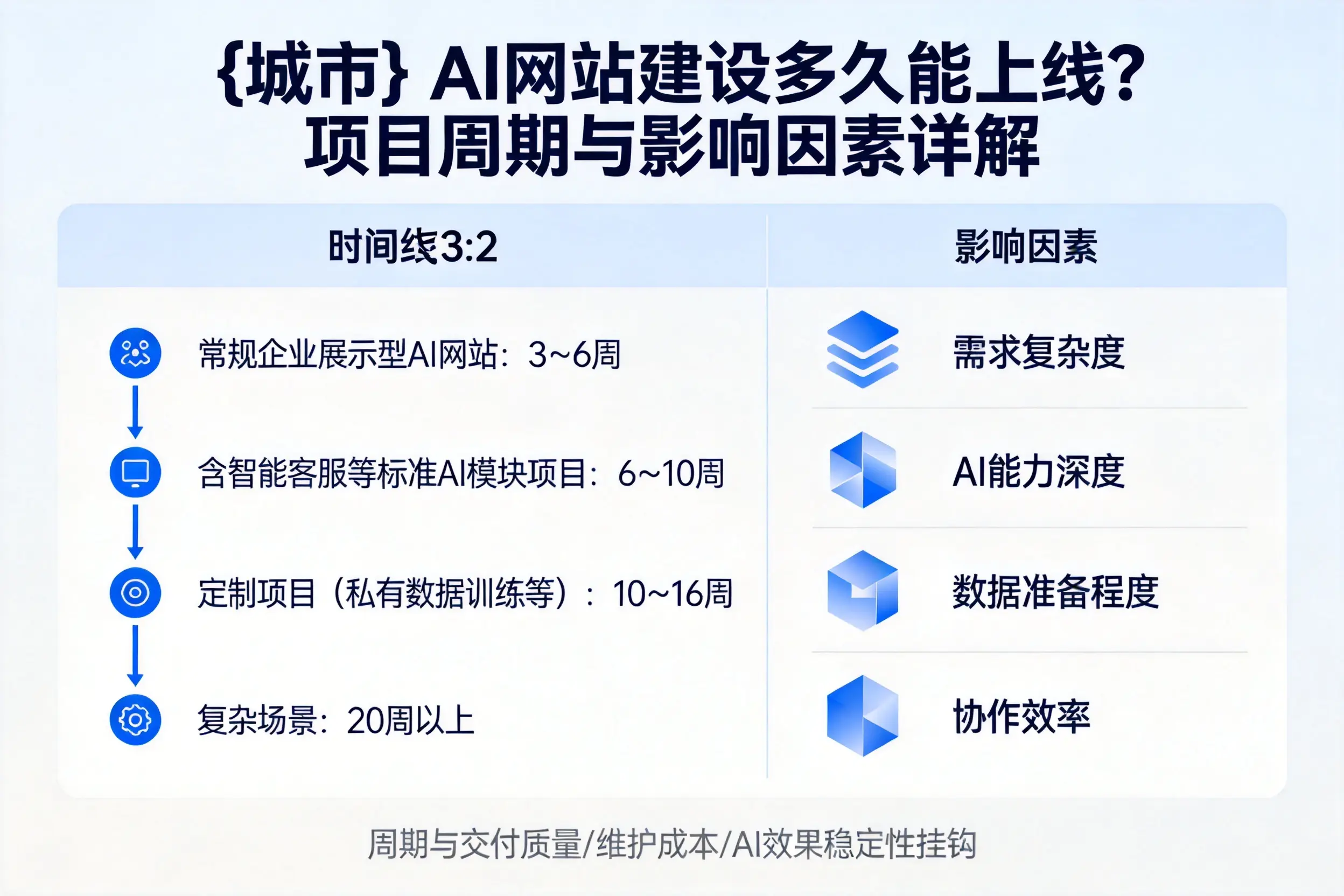 百色AI网站建设多久能上线？项目周期与影响因素详解