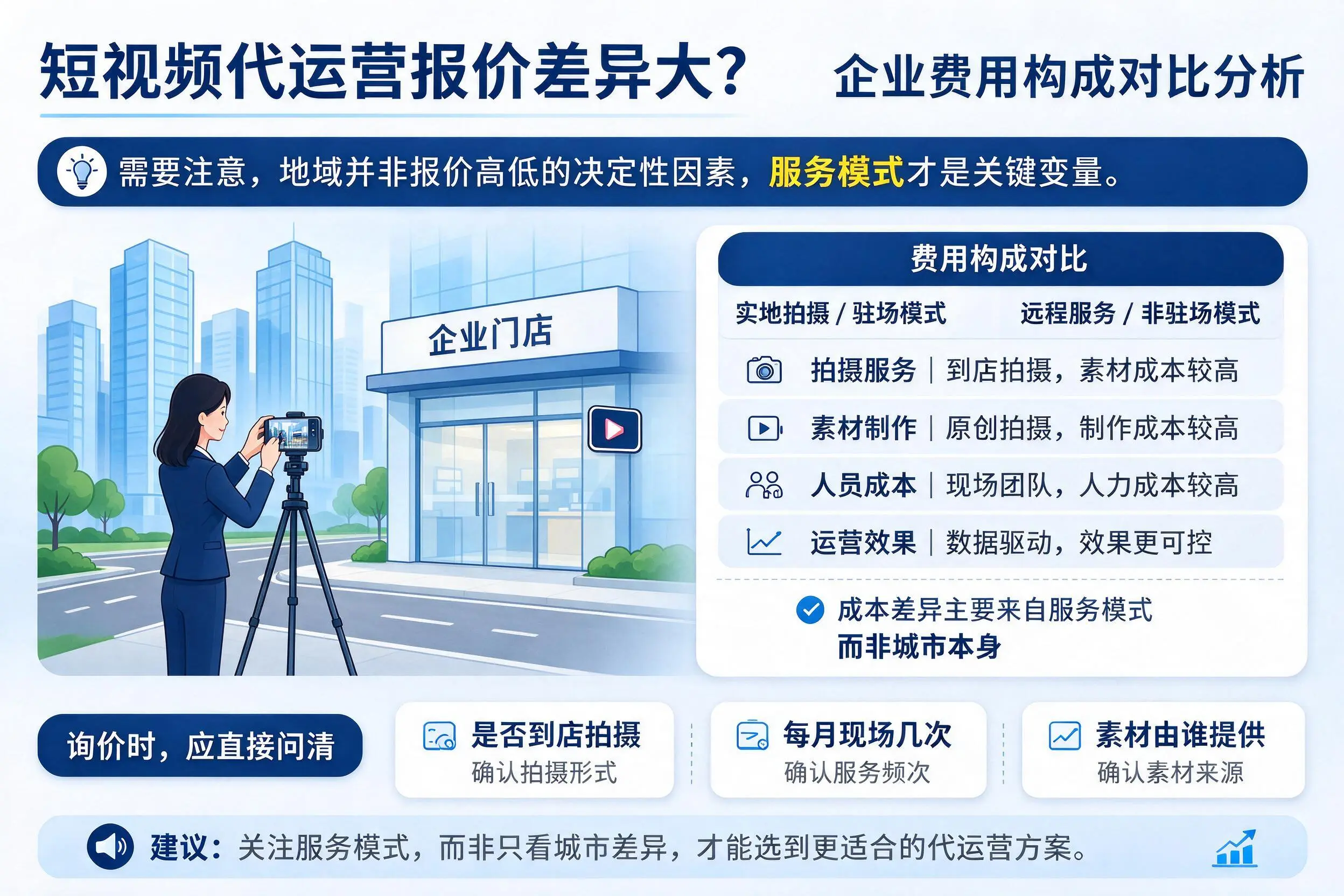 短视频代运营报价差异大？百色企业费用构成对比分析
