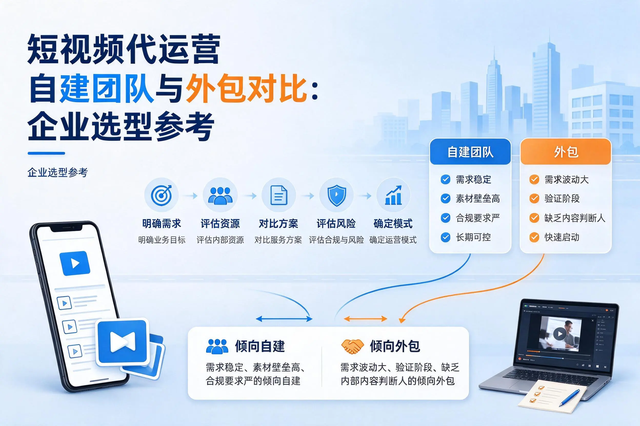 短视频代运营自建团队与外包对比：百色企业选型参考
