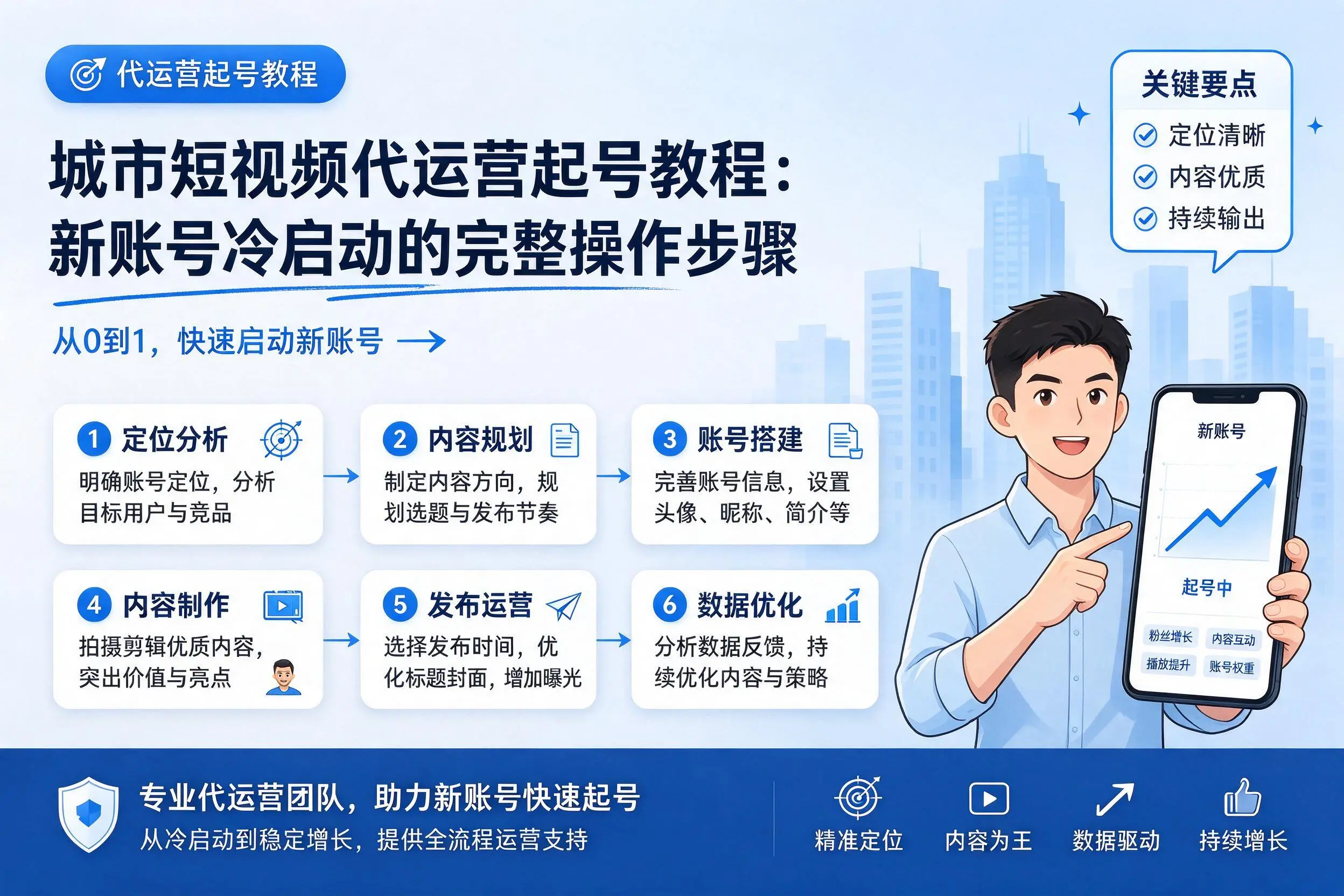百色短视频代运营起号教程：新账号冷启动的完整操作步骤