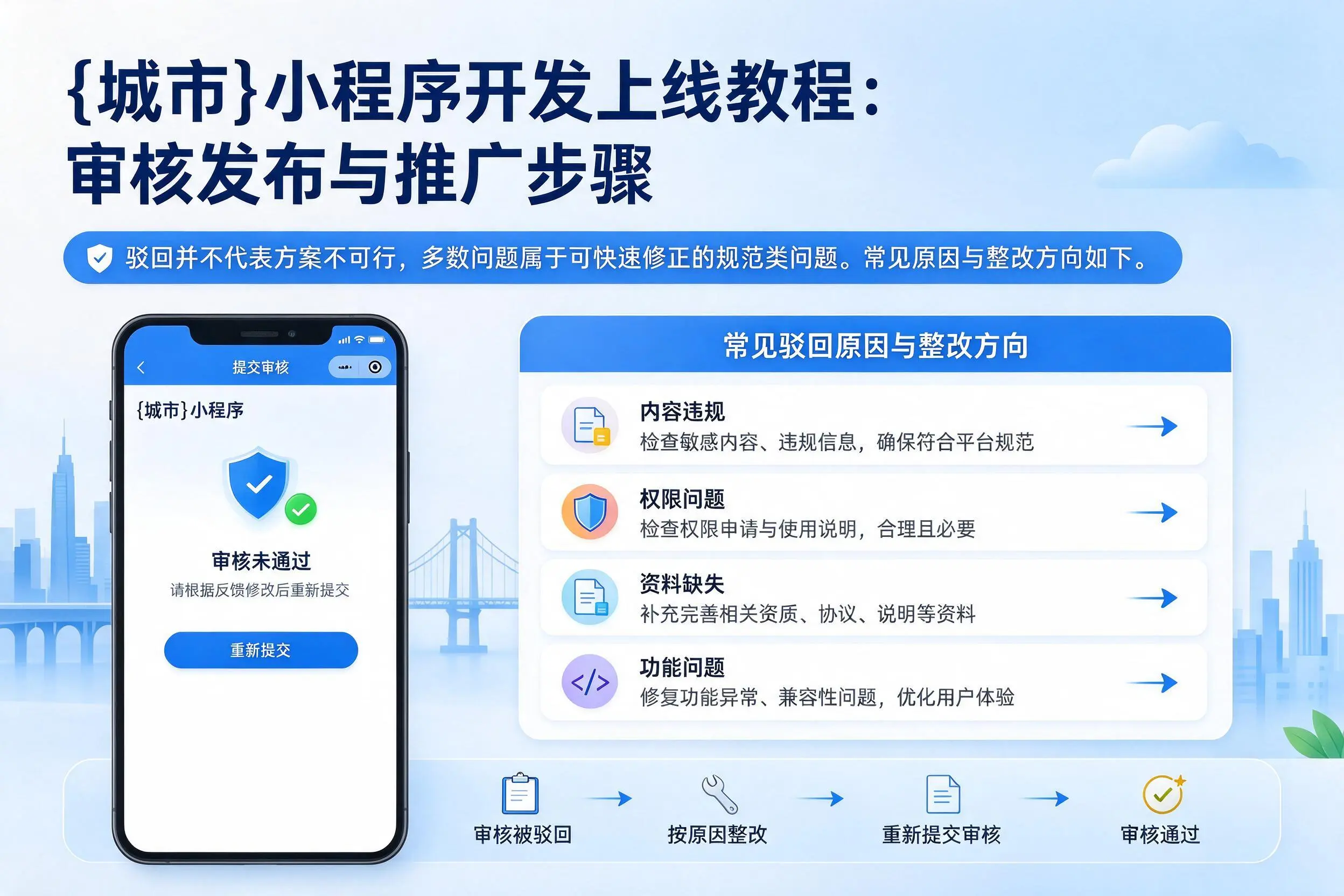 百色小程序开发上线教程：审核发布与推广步骤
