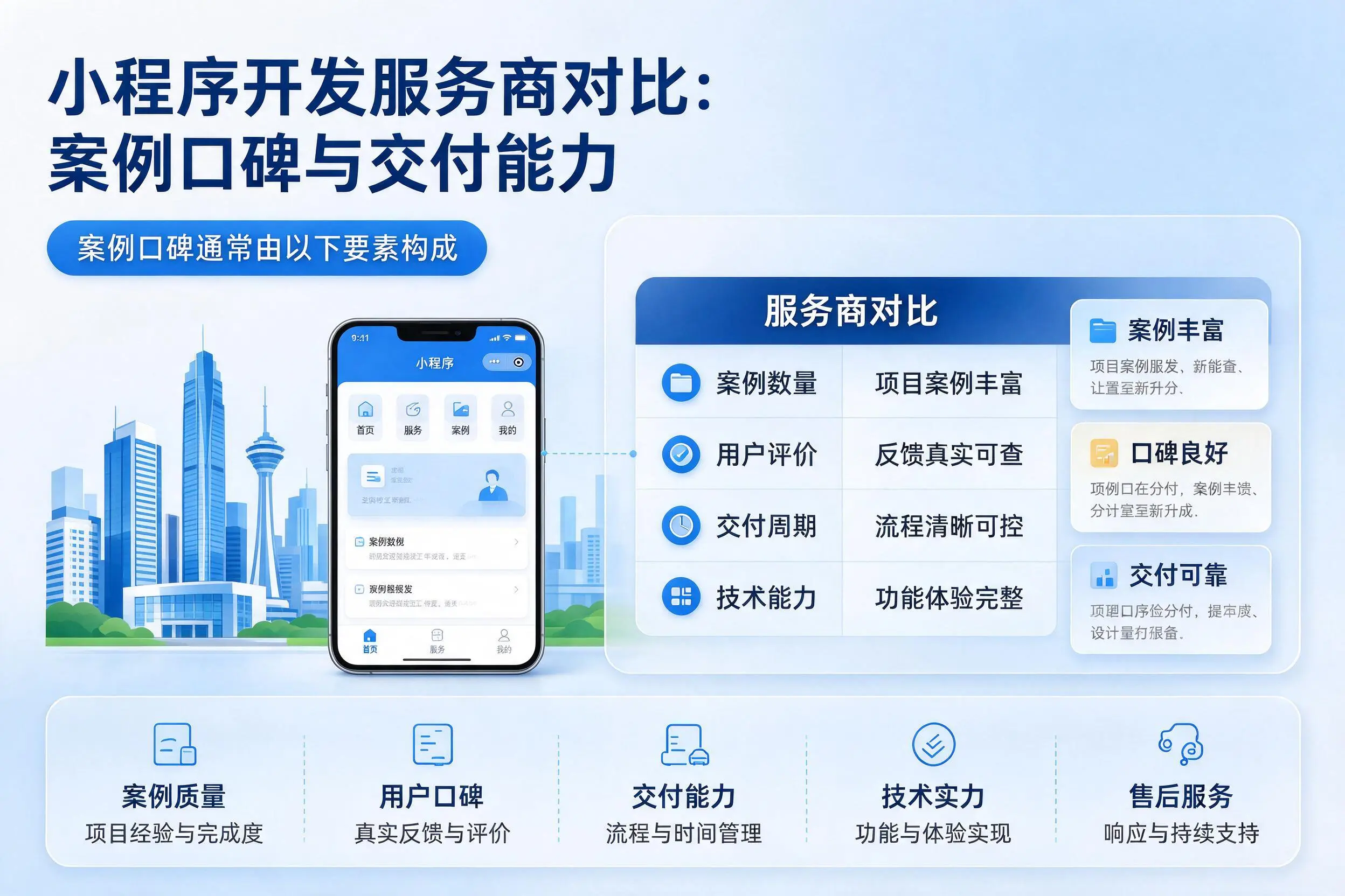 百色小程序开发服务商对比：案例口碑与交付能力