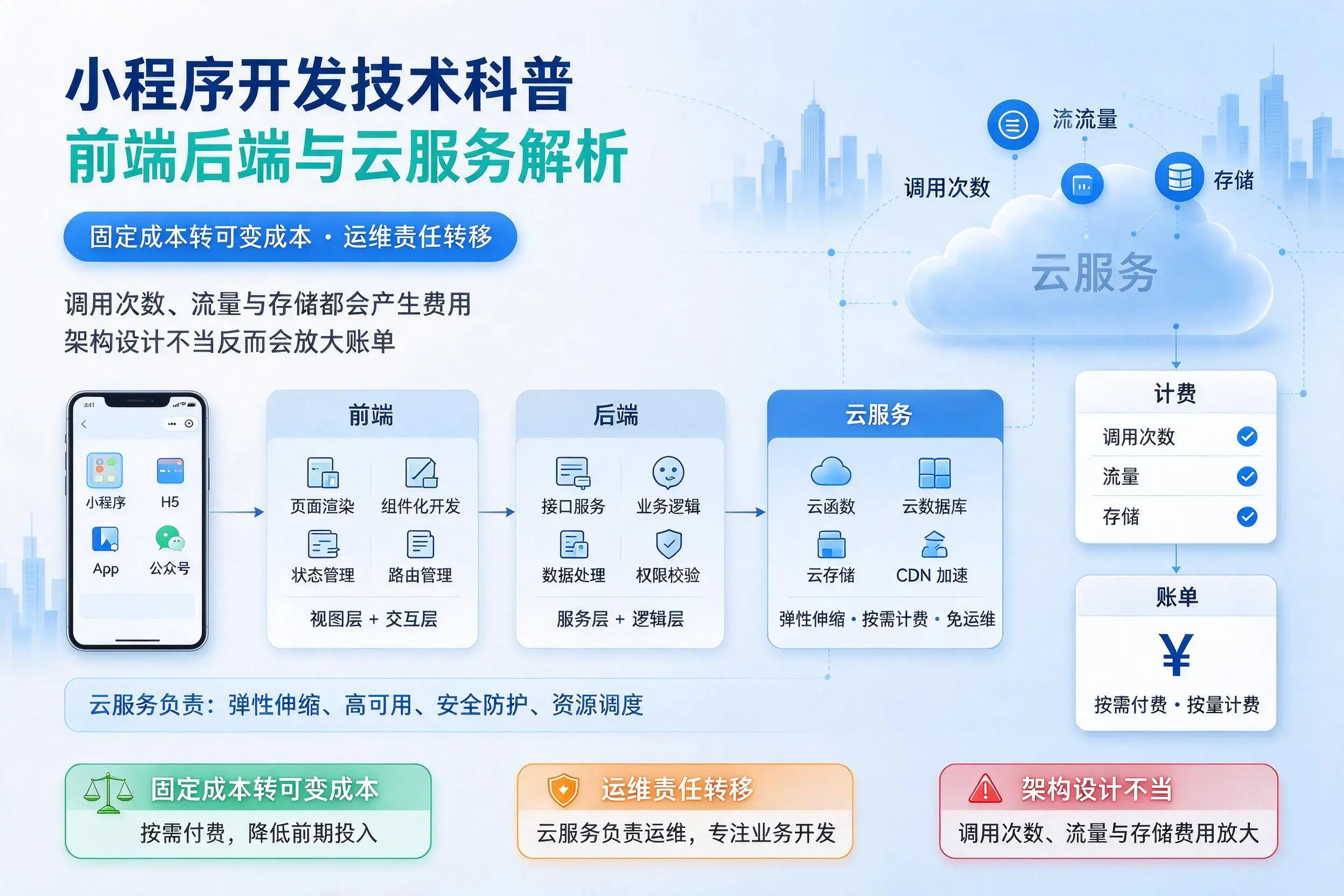 百色小程序开发技术科普：前端后端与云服务解析