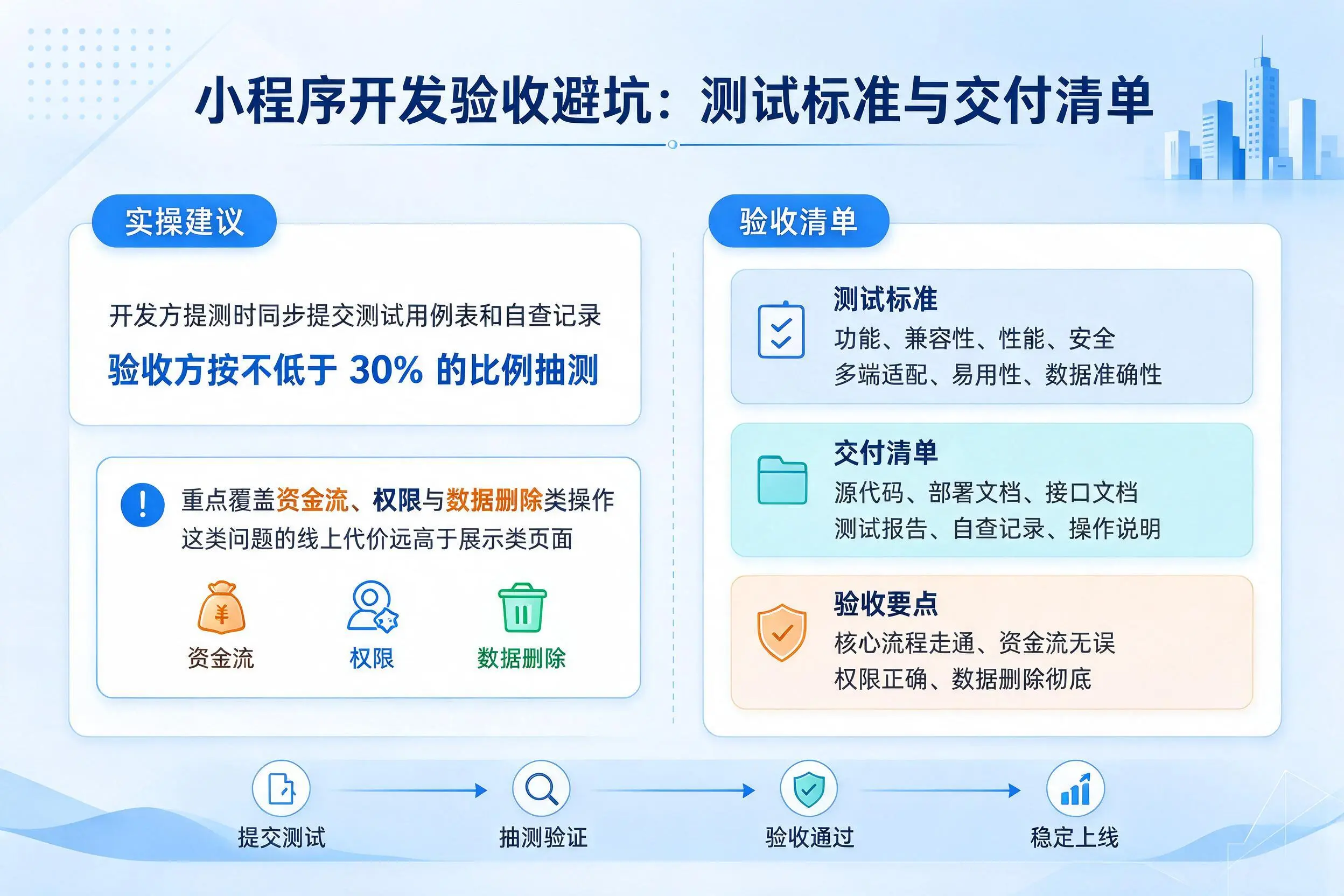 百色小程序开发验收避坑:测试标准与交付清单