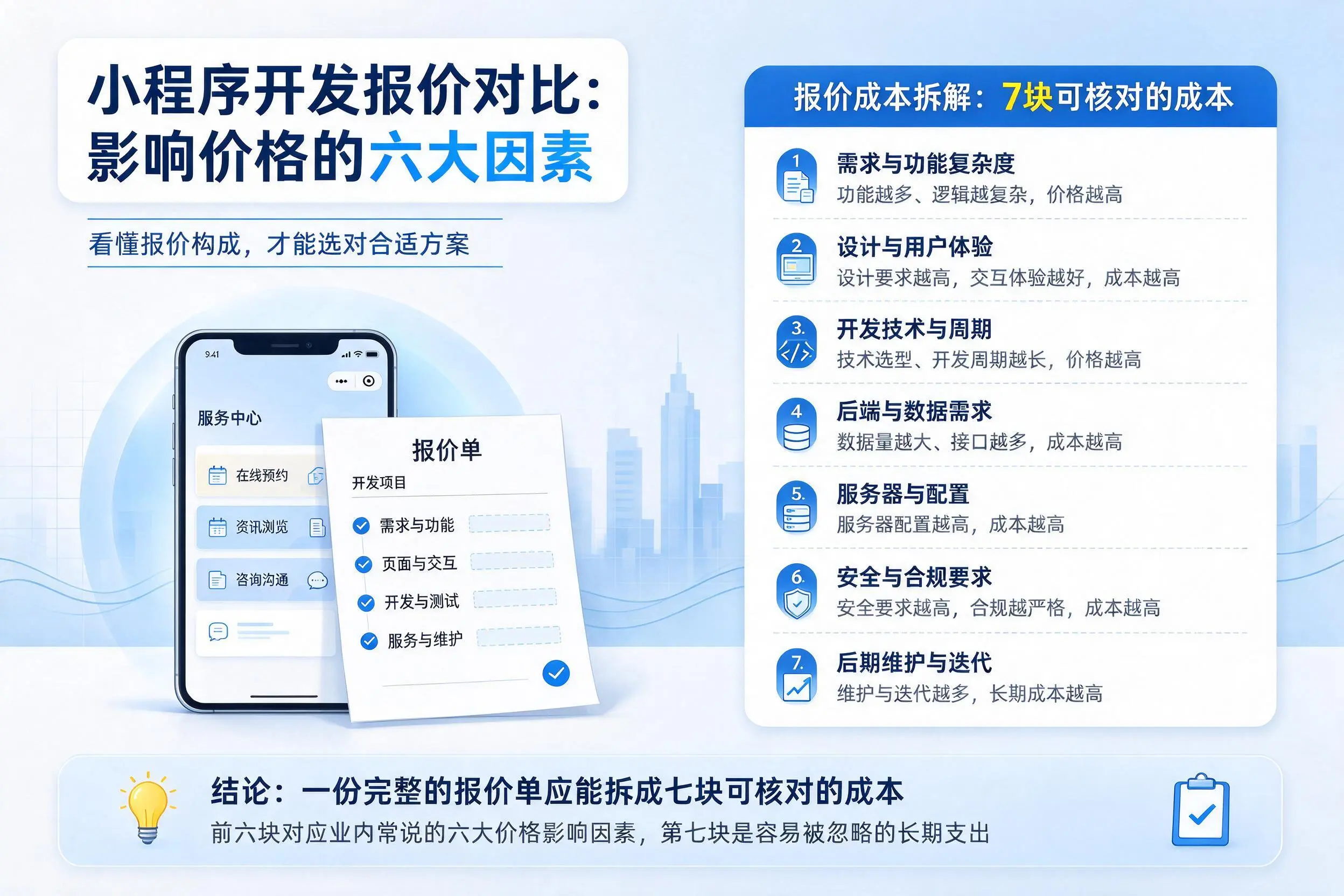百色小程序开发报价对比:影响价格的六大因素