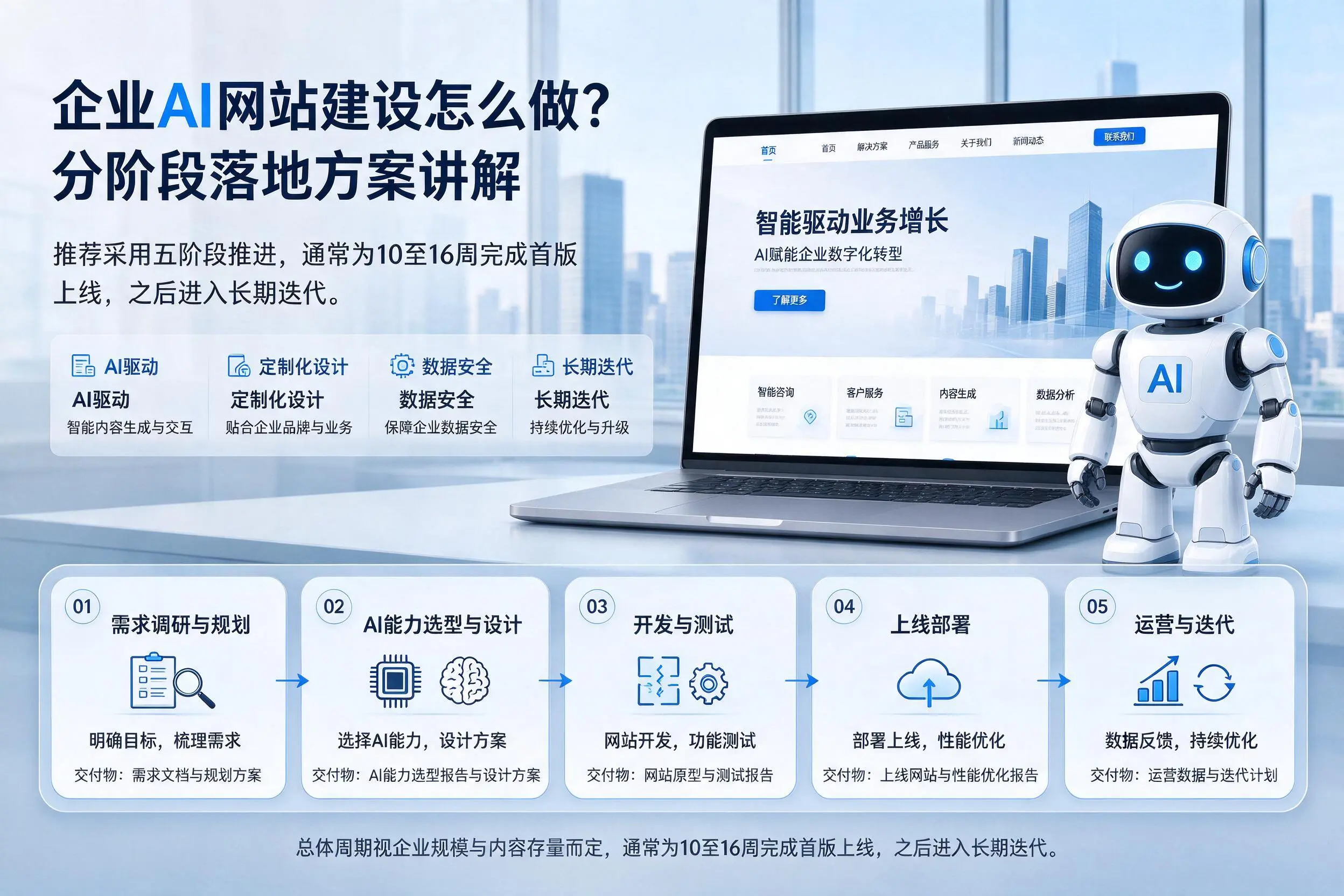 百色企业AI网站建设怎么做？分阶段落地方案讲解