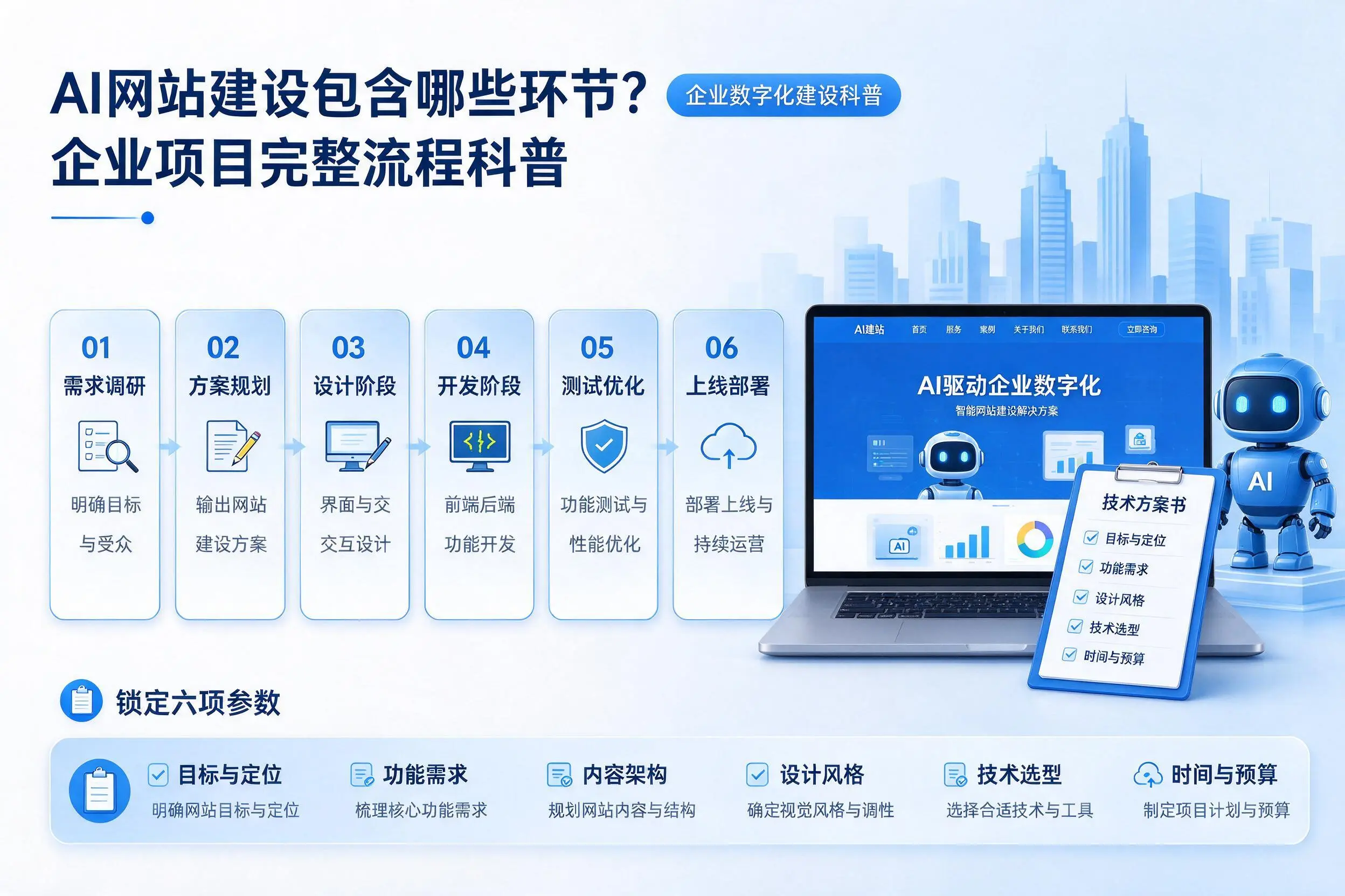 AI网站建设包含哪些环节？百色企业项目完整流程科普