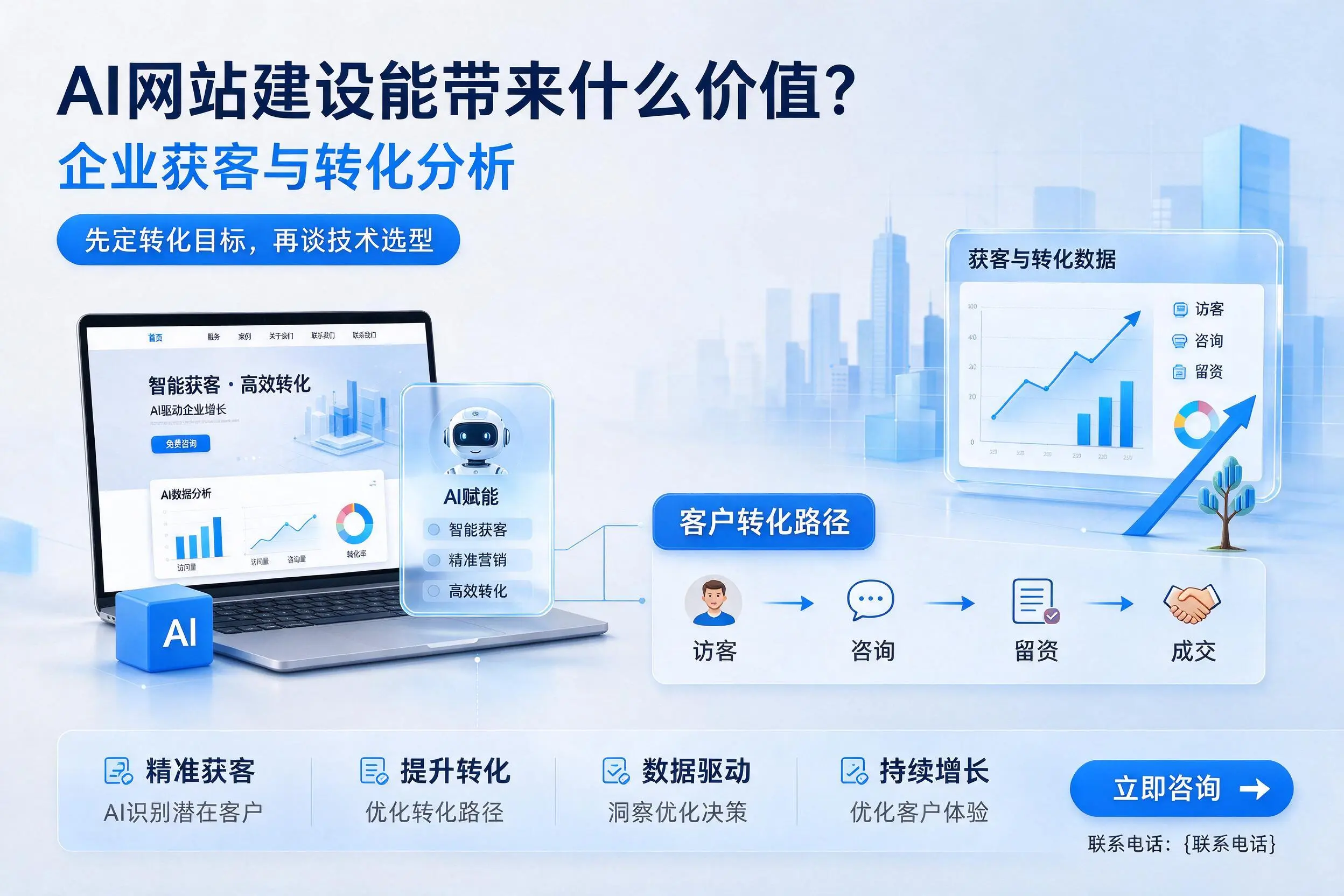 AI网站建设能带来什么价值?百色企业获客与转化分析