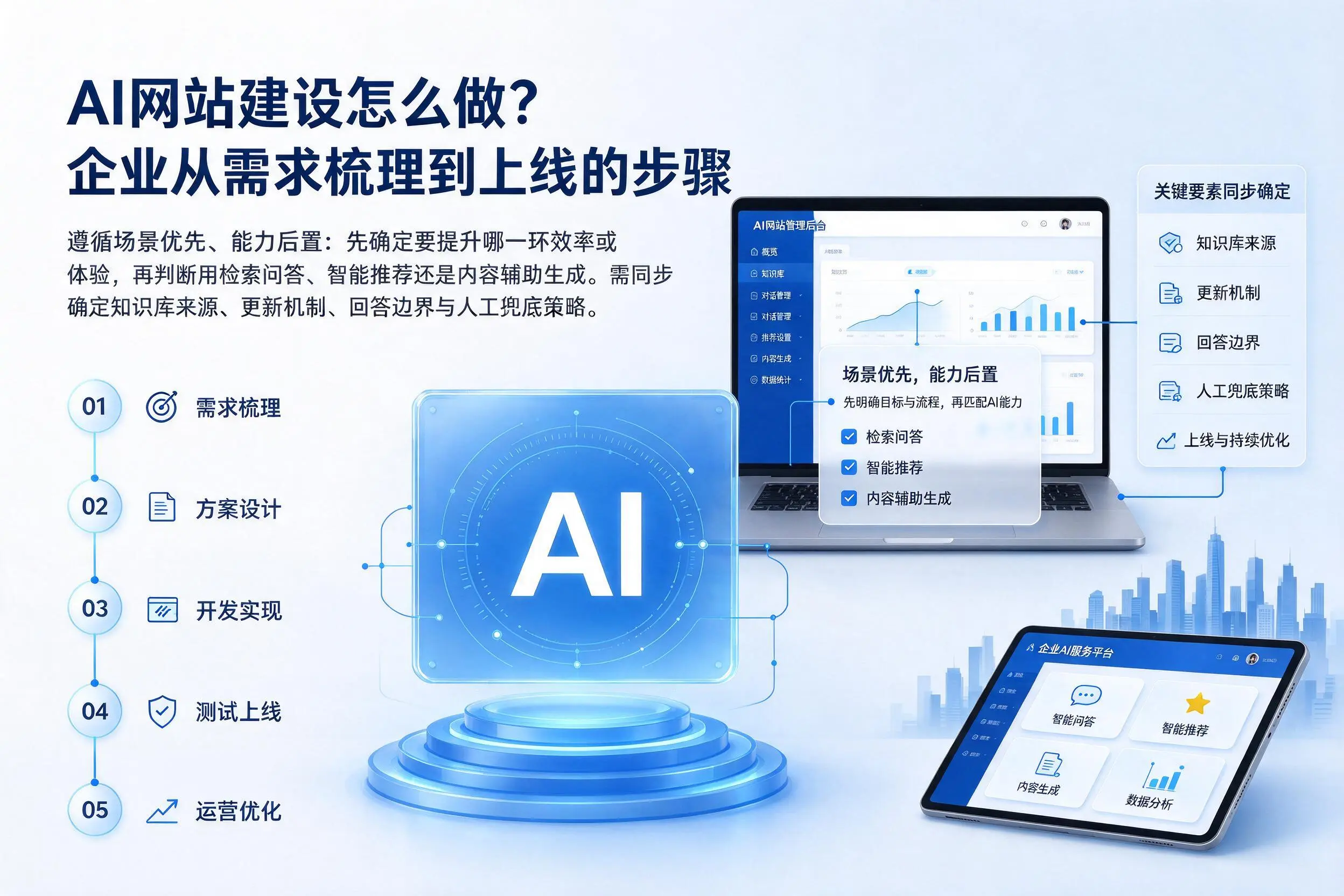 AI网站建设怎么做?百色企业从需求梳理到上线的步骤