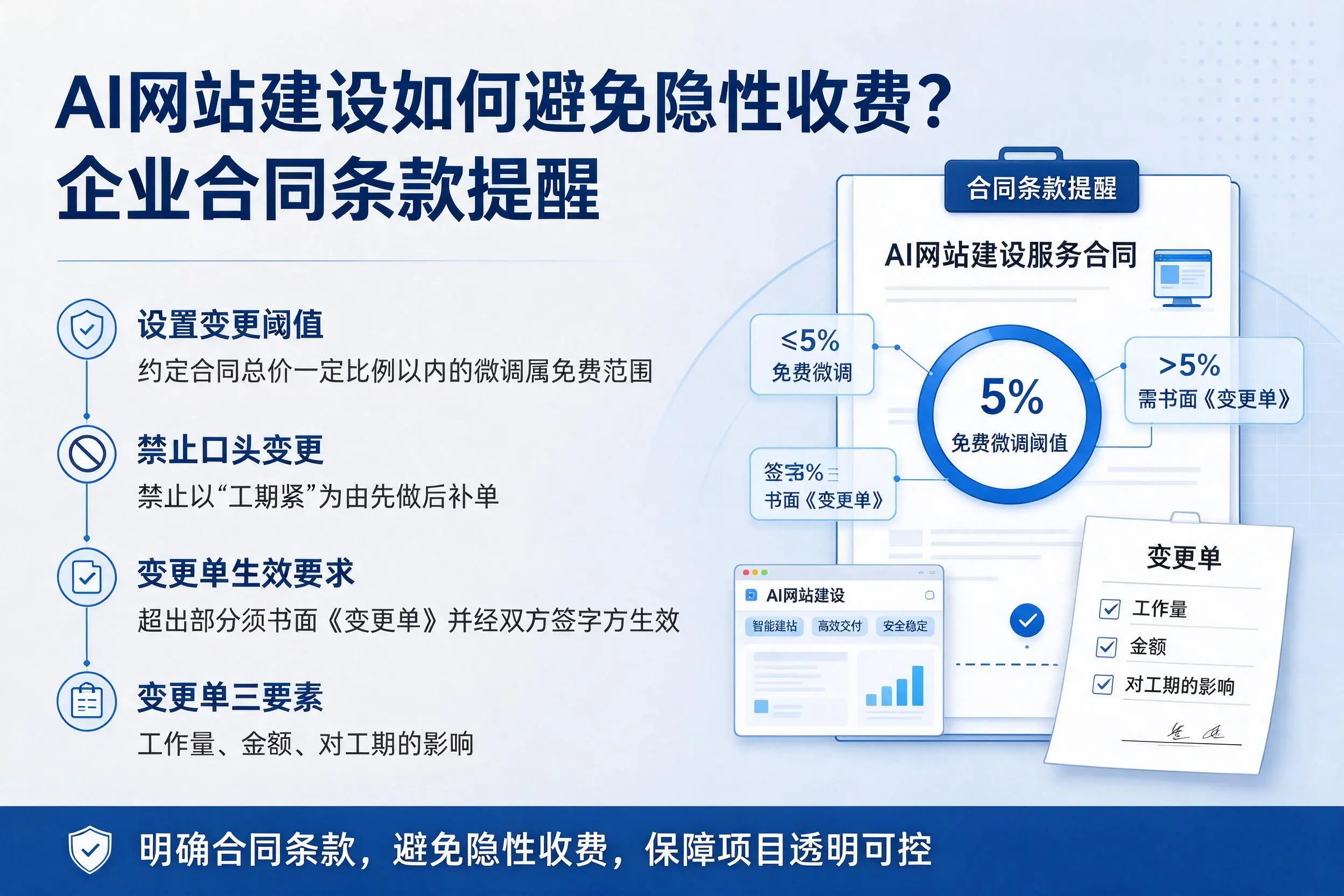 AI网站建设如何避免隐性收费?百色企业合同条款提醒